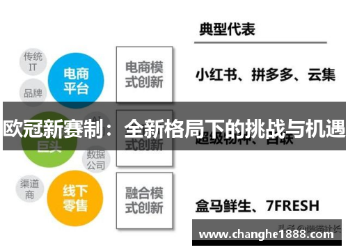 欧冠新赛制：全新格局下的挑战与机遇
